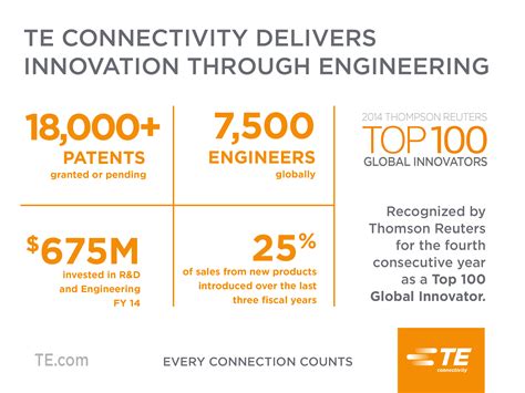 te connectivity zoominfo revenue|TE Connectivity .